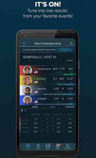 Stact - Live Scores, Stats & Athletes 1