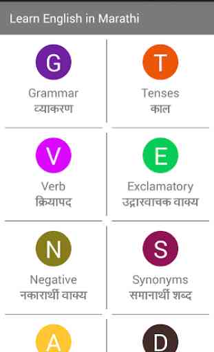 Learn English In Marathi 1