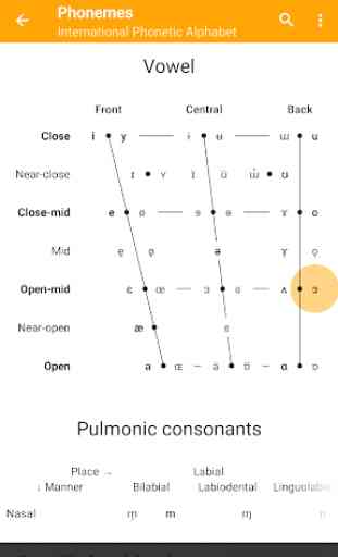 Phonemes: IPA chart, transcription & pronunciation 2
