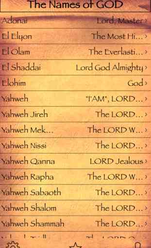 The Names of GOD 1