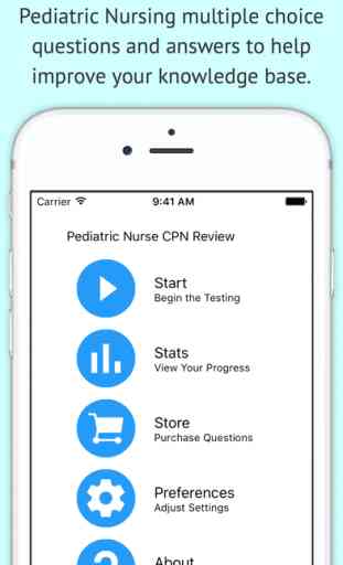 Pediatric Nurse CPN Review 1