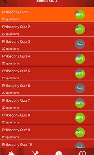 Philosophy Quizzes 2