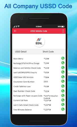 All SIM network USSD Codes : Mobile USSD Codes 4