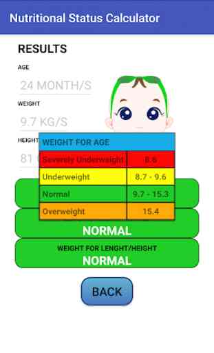 Children Nutritional Status Calculator 4