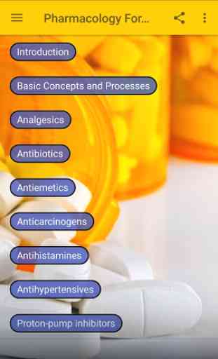 Pharmacology For Nurses 1