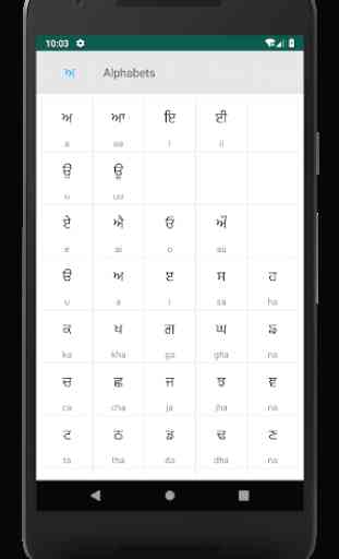 Gurmukhi (Punjabi) Alphabet 2