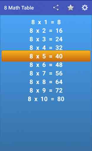 Maths Multiplication Tables 3