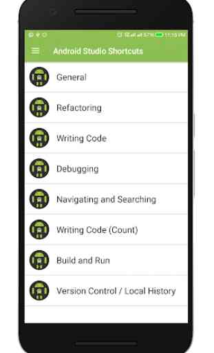 Android Studio Shortcuts 2
