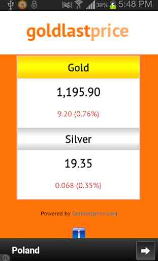 Gold Prices 1