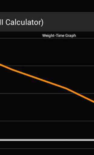 Ideal Weight (BMI Calculator) 2