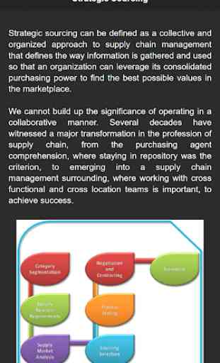 Supply Chain Management Offline 4