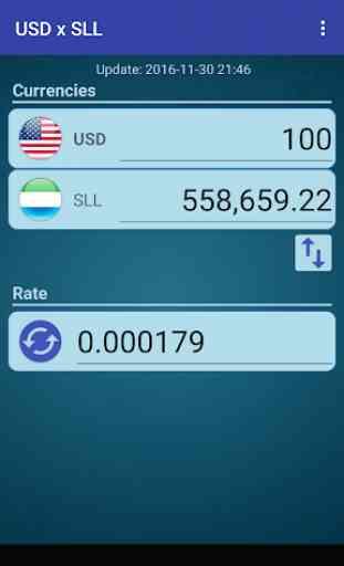 US Dollar Sierra Leonean Leone 1