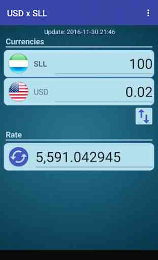 US Dollar Sierra Leonean Leone 2