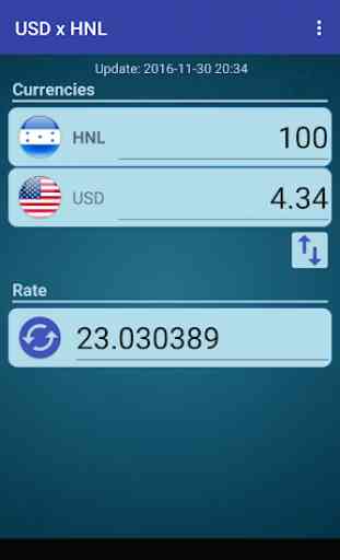 US Dollar to Honduran Lempira 2