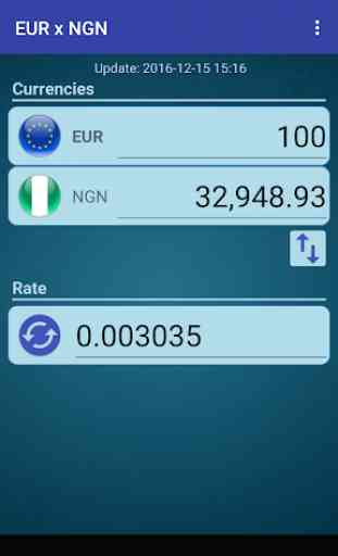 Euro x Nigerian Naira 1
