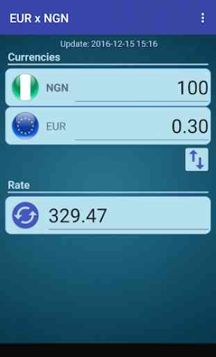 Euro x Nigerian Naira 2