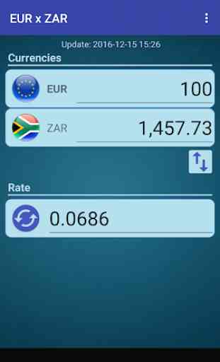 Euro x South African Rand 1