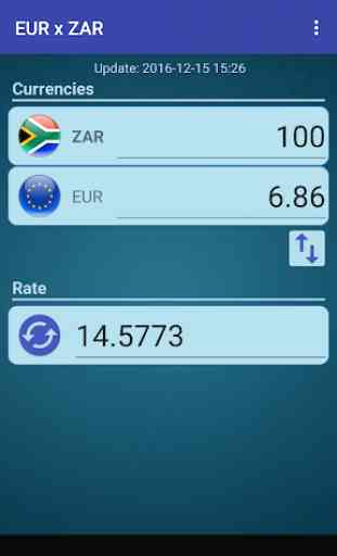 Euro x South African Rand 2