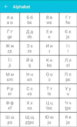 Learn Ukrainian 2