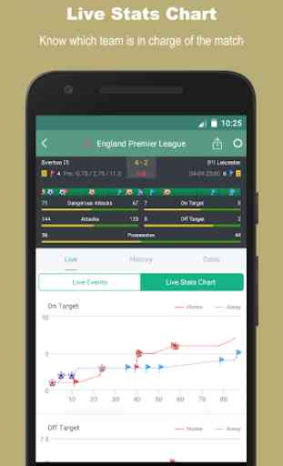TotalScore - Football Prediction and soccer stats 3
