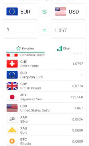 Currency converter: Easy convert 181 currencies 1
