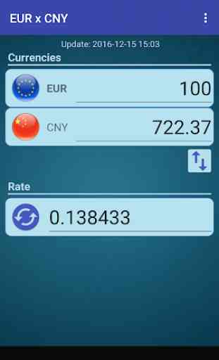 Euro x Chinese Yuan 1