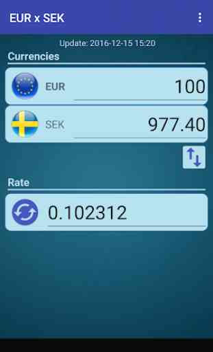 Euro x Swedish Krona 1
