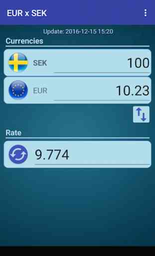 Euro x Swedish Krona 2