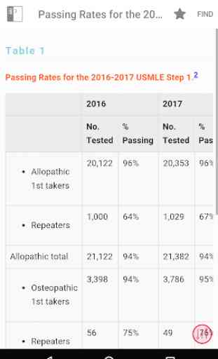 First Aid for the USMLE Step 1 2019 4