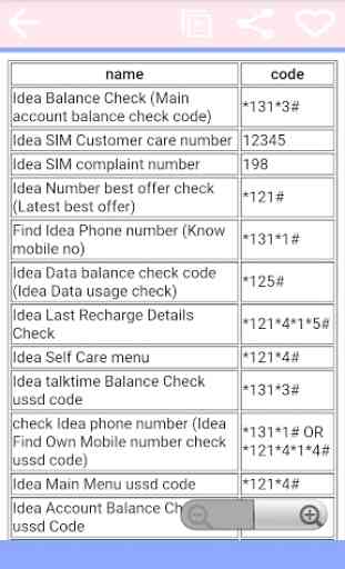 mobile ussd codes 4
