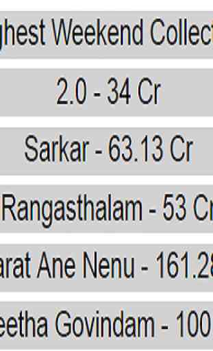 Telugu Box Office 2