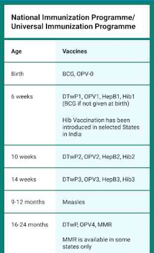Vaccine Schedule 3