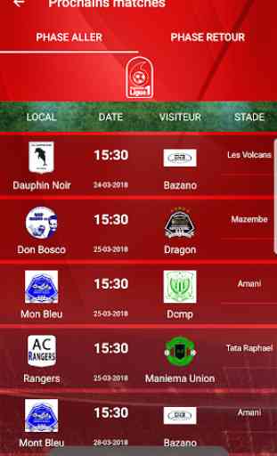 Vodacom Ligue 1 4