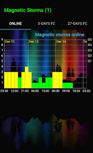 Geomagnetic Storms 1