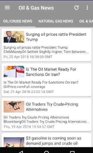 Oil News & Natural Gas Updates Today by NewsSurge 2
