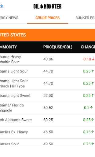 OilMonster - Daily Crude Oil Prices, Bunker Prices 2
