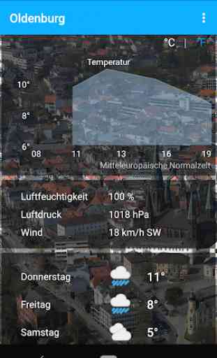 Oldenburg - das Wetter und mehr 2