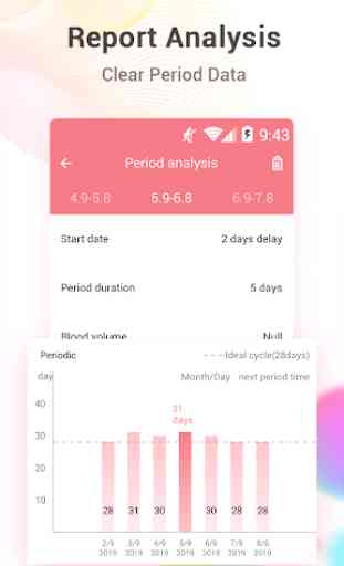 Period Tracker - Ovulation Calendar 3
