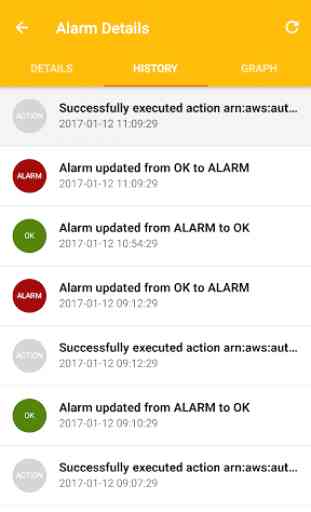 AWS Alarms 3