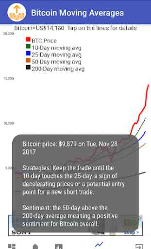 Bitcoin Monitor - BTC Price Alert 4