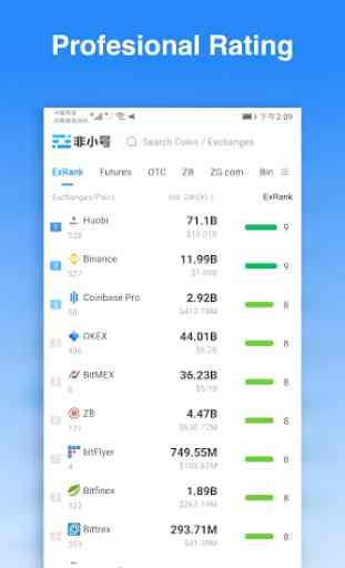 Feixiaohao - Cryptocurrency Market Data Platform 2