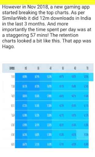 Guide for HAGO game app - Let’s play with friends 3