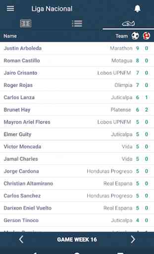 Honduras Liga National - Professional Football 1