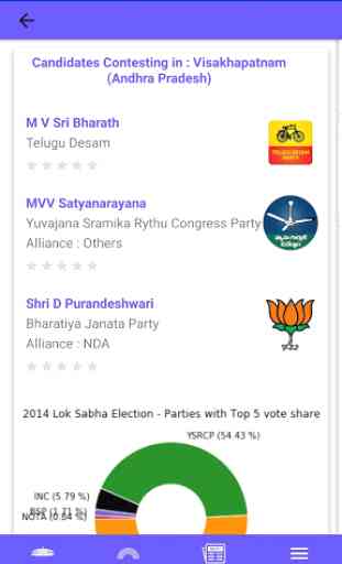 India Lok Sabha Election Pocket Book 2