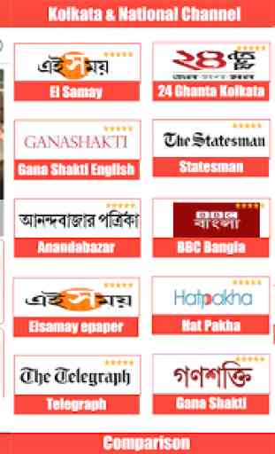 Kolkata News Live TV:Kolkata TV:ABP Ananda Kolkata 2
