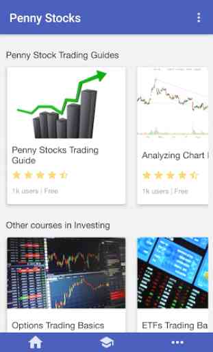 Penny Stocks School - Learn Penny Stock Trading 1