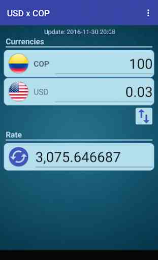 US Dollar to Colombian Peso 2