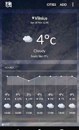 Lithuania Weather 1