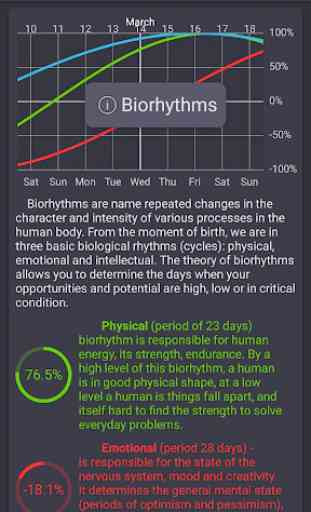My Biorhythms 2