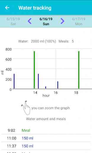MealTimer - food and water reminder 4